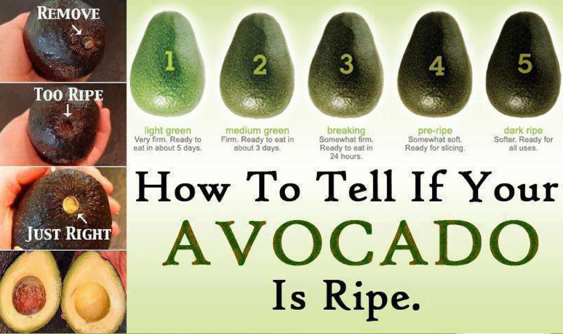 How to Tell If An Avocado is Ripe